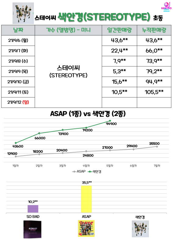 사진 출처 = 한터차트 갤러리