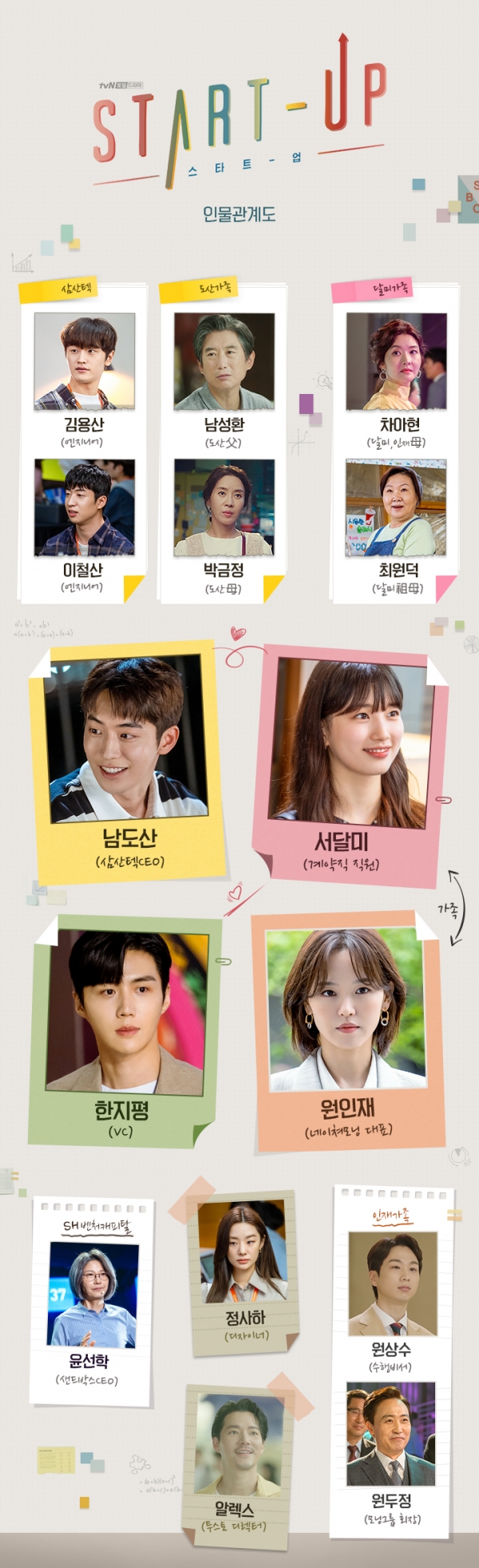 tvN 토일드라마 '스타트업' 인물관계도