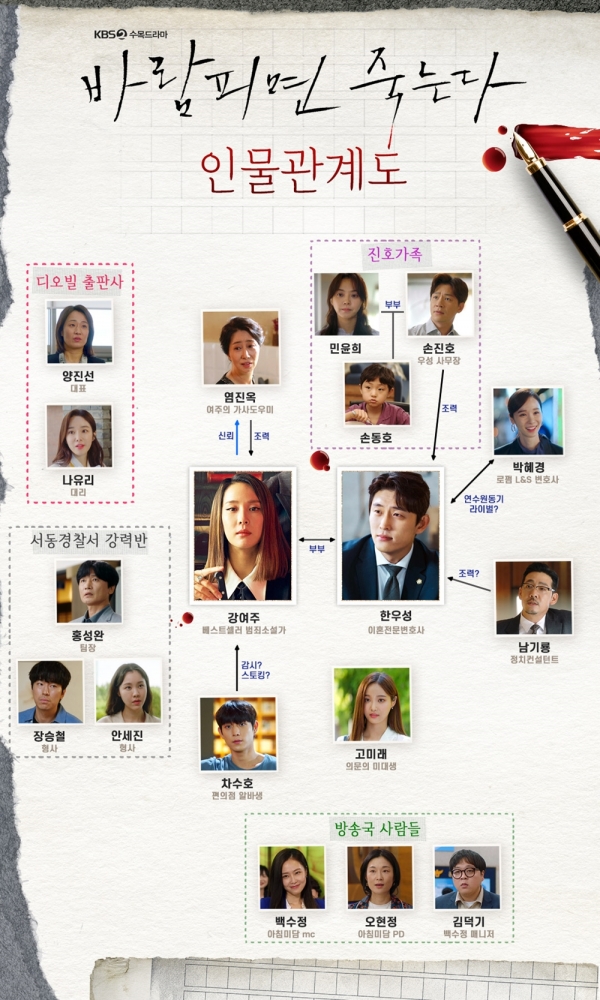 출처 KBS2 드라마 '바람피면 죽는다'