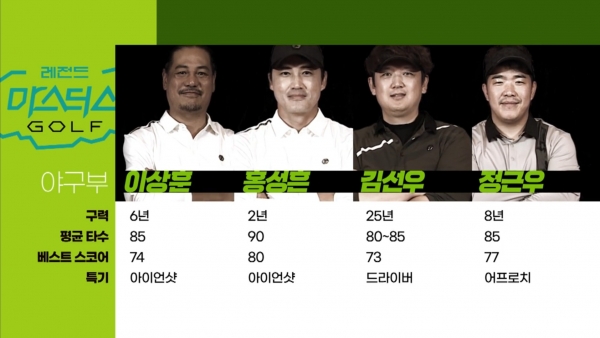 사진: MBC SPORTS+
