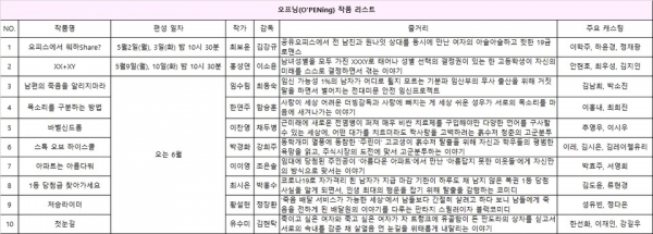 사진 = tvN